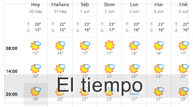 El tiempo en Sant Boi Barcelona