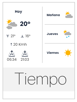 Tiempo en Sant Boi de Llobregat, Barcelona