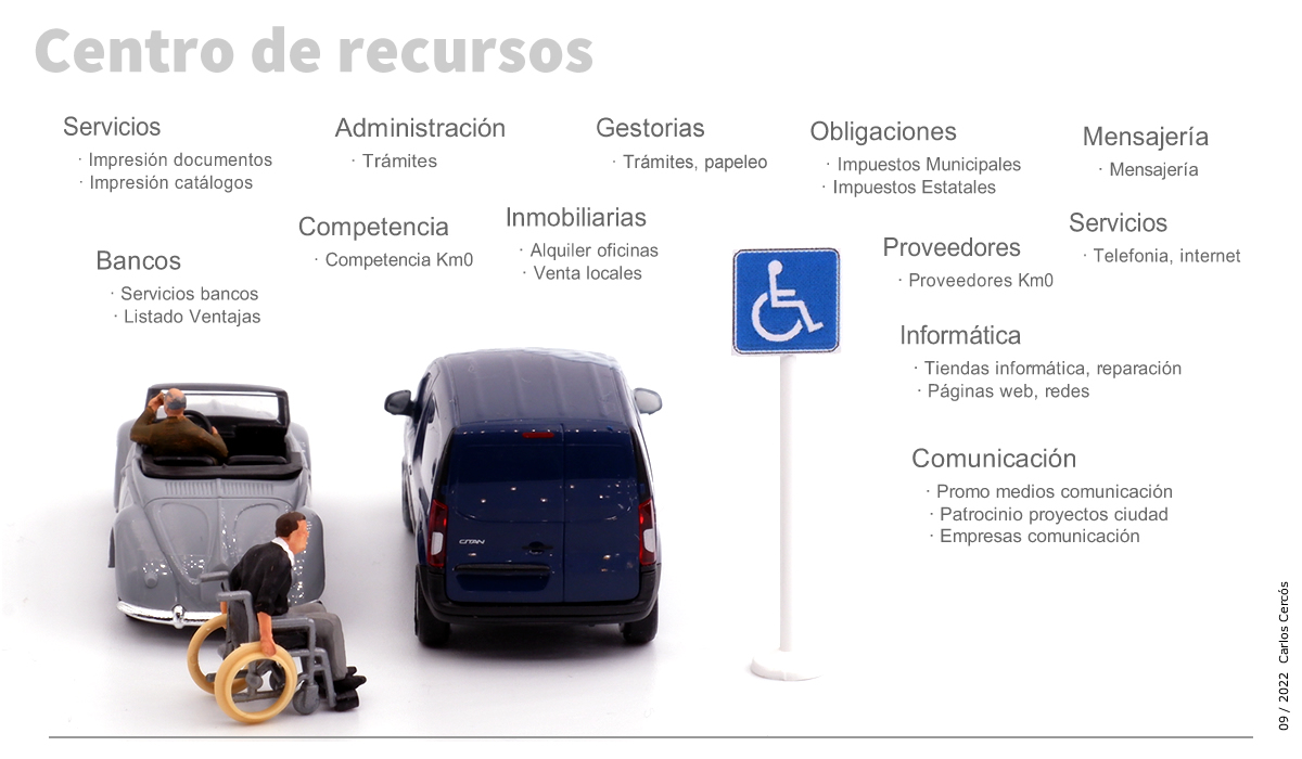 Centro de recursos del emprendedor