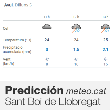 Prediccion metereologia Sant Boi de Llobregat